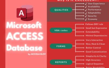 Any Job In Microsoft MS Access Database