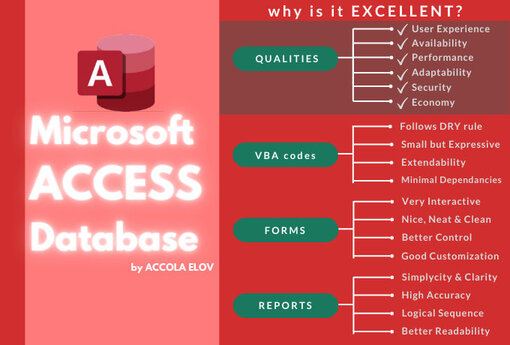 Any Job In Microsoft MS Access Database