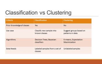 Classification, Clustering, Image Processing, Sentiment Analysis Tasks