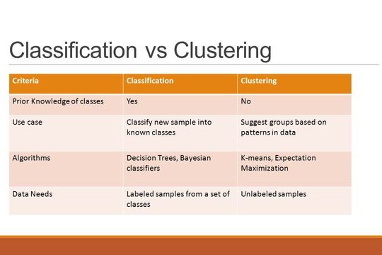 Classification, Clustering, Image Processing, Sentiment Analysis Tasks