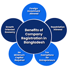 Company Registration in Bangladesh Within 2 Weeks