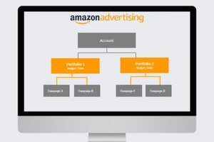Monthly manage amazon advertising PPC campaigns