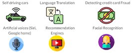 Machine learning, deep learning computer vision nlp tasks