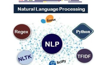 Natural language processing nlp topic modeling sentiment text alanalysis task