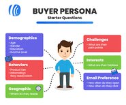 I will create ideal buyer persona for your business