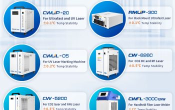Laser Chiller CW-5200 for CO2 Laser