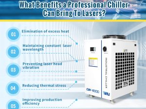Industrial Chiller CW-6000 with Cooling Capacity of 3100W