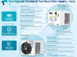 Rack Mount Chiller RMFL-1500
