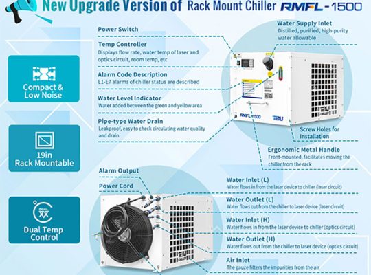 Rack Mount Chiller RMFL-1500